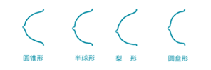 医生观点 隆胸 > 乳房的美学参数 理想的乳房形态一般是半球型,圆锥型